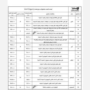قفل دیسک موتور تمام فولاد منیر صنعت