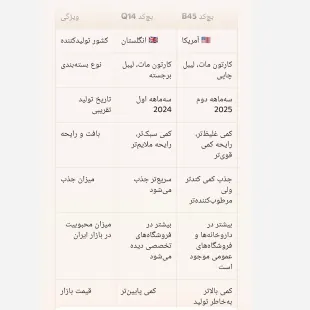 آبرسان 100 ساعته کلینیک CLINIQUE در دو مدل مدل بچ کد A54