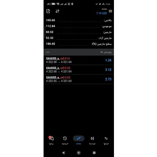 فروش ربات خودکار ترید فارکس طلا