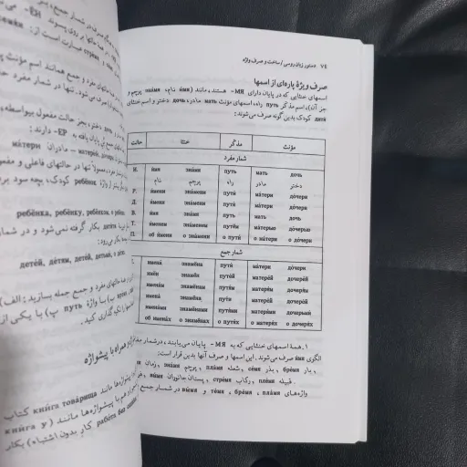 کتاب دستور زبان روسی ، ساخت و صرف واژه نوشته پولکینا ترجمه فارسی  3