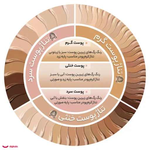 کرم پودر نوت مدل Mattifying Extereme Wear 09 حجم 9 میلی لیتر
