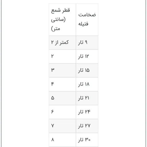 فیتیله شمع سازی 10 متری سایزبندی 16 لا