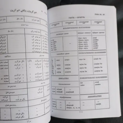 کتاب صرف افعال روسی، جداول کامل با توضیحات آموزشی