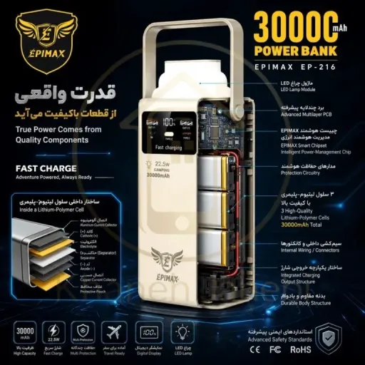 پاوربانک اپیمکس فست شارژ 30000 میلی آمپر EP- 216
