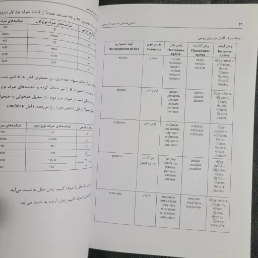 آشنایی مقدماتی با دستور زبان روسی خانم دکتر مهنوش اسکندری - کتاب درسی دانشجویان روسی 