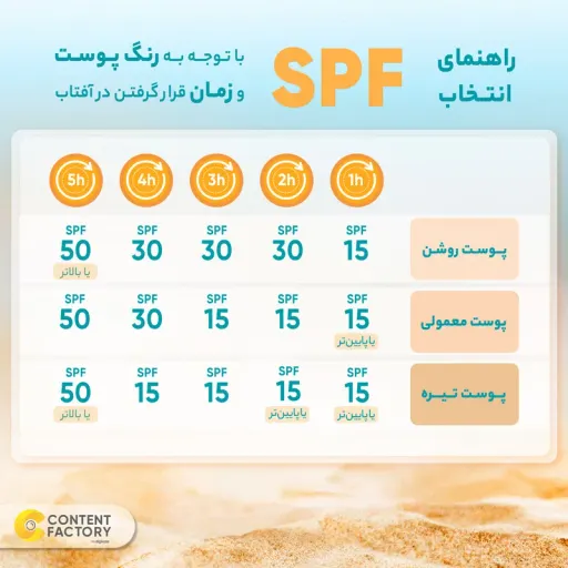 کرم ضد آفتاب رنگی ژاک اندرل SPF 50 مدل TIN01 مناسب برای پوست خشک حجم 50 میلی لیتر