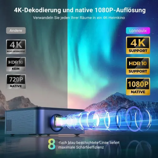 ویدیو پروژکتور 4K HDR برند Lonnovix با فوکوس هوشمند/کیستون 800ANSI