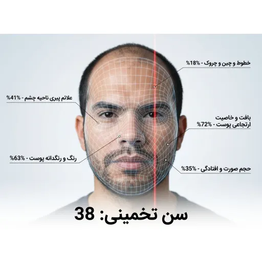 مشاوره خرید لپتاپ یا کامپیوتر حرفه ای مورد نیاز اصلی شما