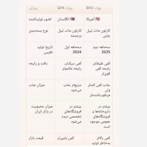 آبرسان 100 ساعته کلینیک CLINIQUE در دو مدل مدل بچ کد Q14